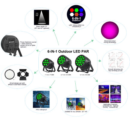 IP65 18x20w RGBAW UV Led Par Uplight Waterdichte Led Par Lamp