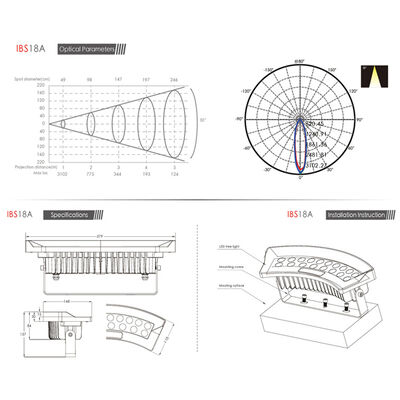 Professionele 36W RGBW LED Landschap Flood Light IP65 Buitenboomverlichting voor Park Architectuur Project
